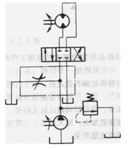 節(jié)流式雙程調(diào)速回路